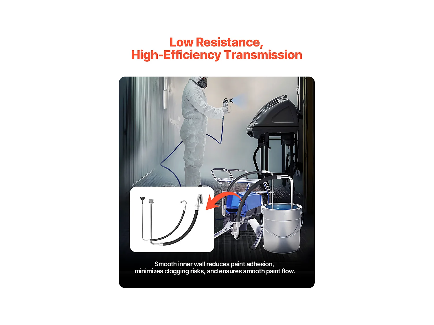 Ensembles de Tuyaux SucceBuy d'Aspiration et de Conduite de Reflux, Pulvérisateurs sans Air et Accessoire pour Machine de Peinture en Ligne