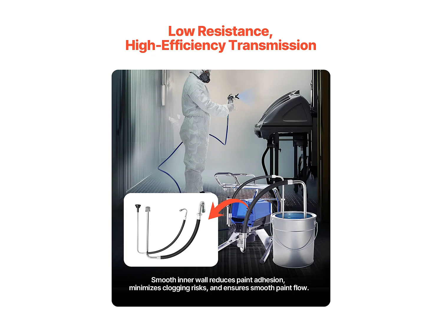 Ensembles de Tuyaux SucceBuy d'Aspiration et de Conduite de Reflux, Pulvérisateurs sans Air et Accessoire pour Machine de Peinture en Ligne