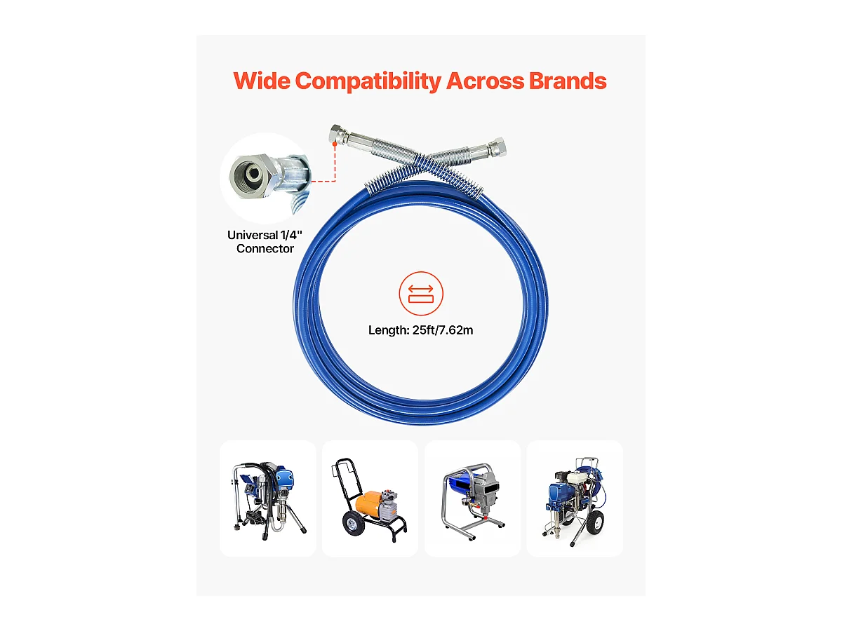 Tuyau de Pulvérisation SucceBuy de Peinture sans Air de 762cm 2.54/10.16cm, Haute Pression, Multicouche Renforcé, Flexible Universel pour la Peinture