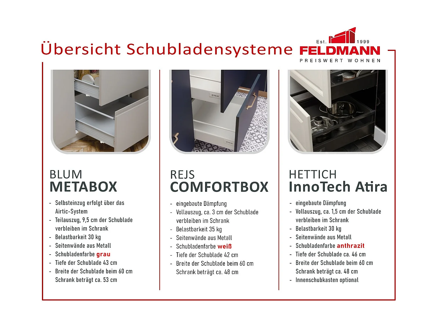 SCHUBLADENUNTERSCHRANK Essen D2A/60/1A Grau Hochglanz / Eiche Artisan Matt 60 / 50 / 82cm