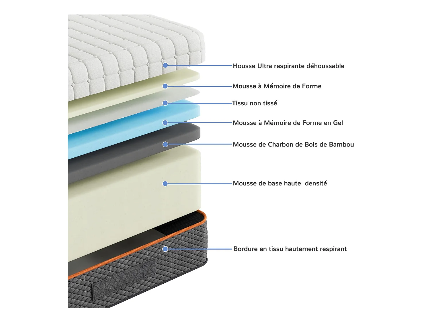 Schuimmatras 90x190cm Dikte 26cm Gel Memory Foam Zone-ondersteuning voor ideale uitlijning en optimaal comfort