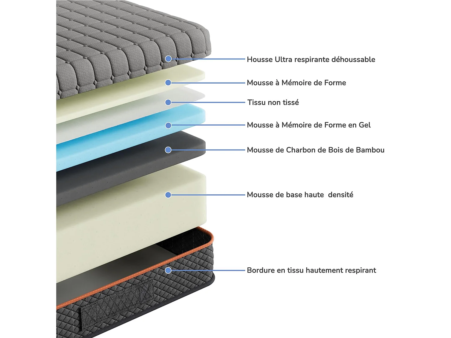 Matelas Mousse Gris 160x200cm Épaisseur 26cm Mousse à Mémoire de Forme en Gel Soutien Zonné pour un Alignement Optimal et Confort Ergonomique