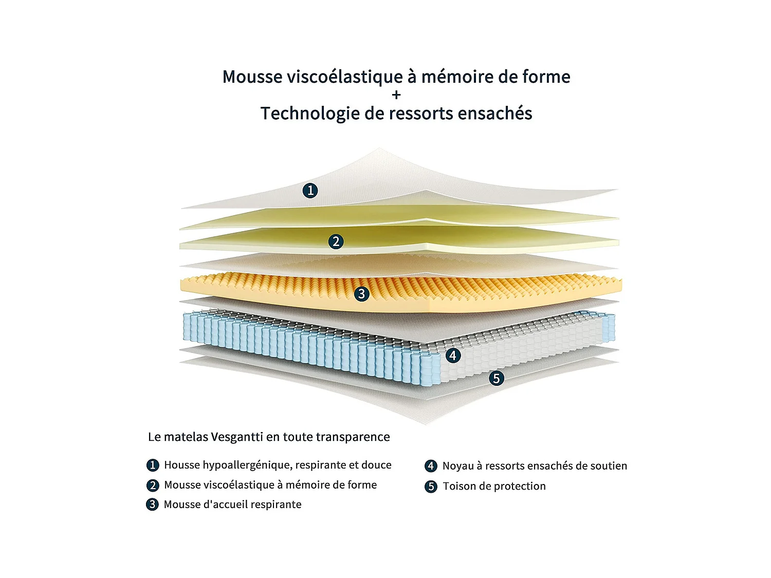 Matelas Boxtop 140x190cm, Épaisseur 25cm, Nova Fashion Hybrid, Ressorts Ensachés & Mousse Mémoire, Confort 7 Zones, Certifié CertiPUR-US