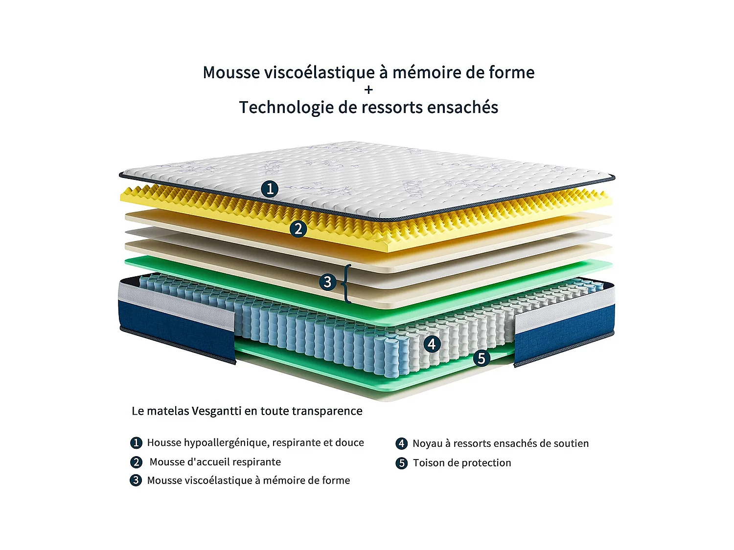 Tight Top Matelas 120x200cm, Épaisseur 26cm, Vague, Ressorts Ensachés 7 Zones, Mousse Mémoire Multi-Densité, Ergonomique et Hypoallergénique