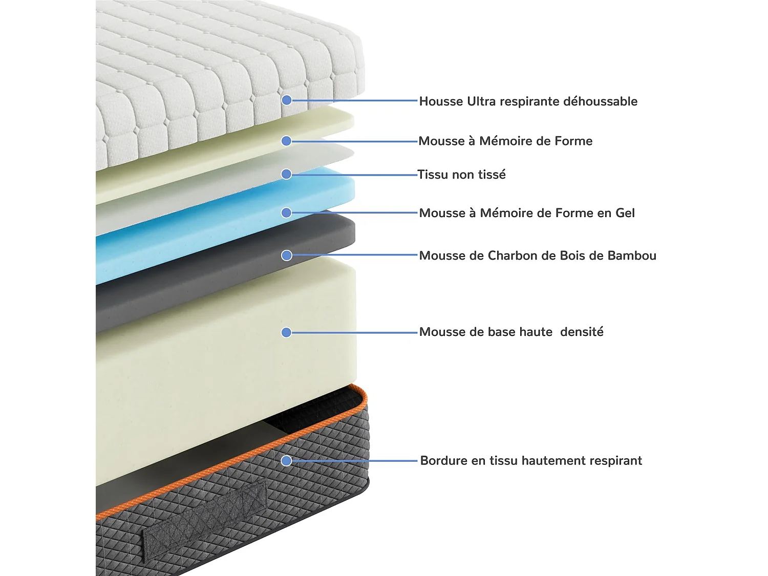 Matelas Mousse 140x190cm Épaisseur 26cm Mousse à Mémoire de Forme en Gel Soutien Zonné pour un Alignement Idéal et Confort Optimal