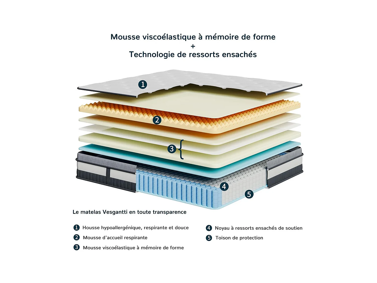 Vesgantti Boxtop Matelas 90x200cm, 26cm Épais, Matelas Hybride Luxe, Ressorts Ensachés & Mousse Mémoire, 7 Zones Confort Multicouches