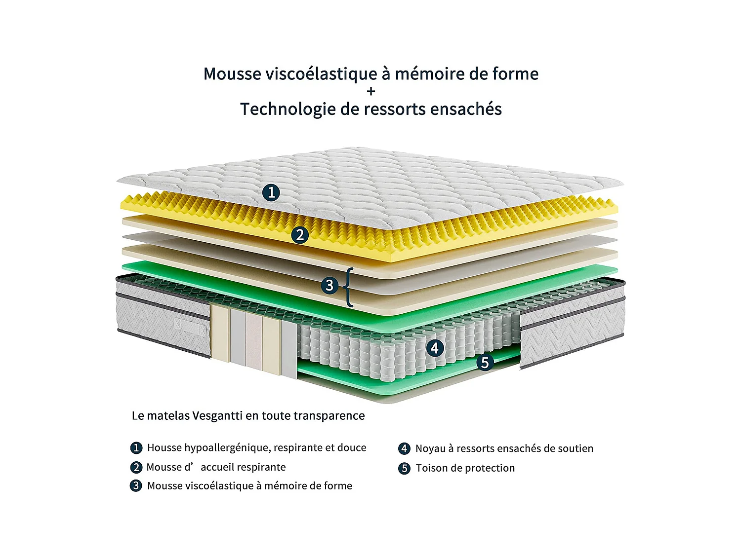Matelas Boxtop 90x200cm, Épaisseur 22cm, Ressorts Ensachés & Mousse Mémoire, Multicouches Confort 7 Zones, Lit Adulte, Style Classique
