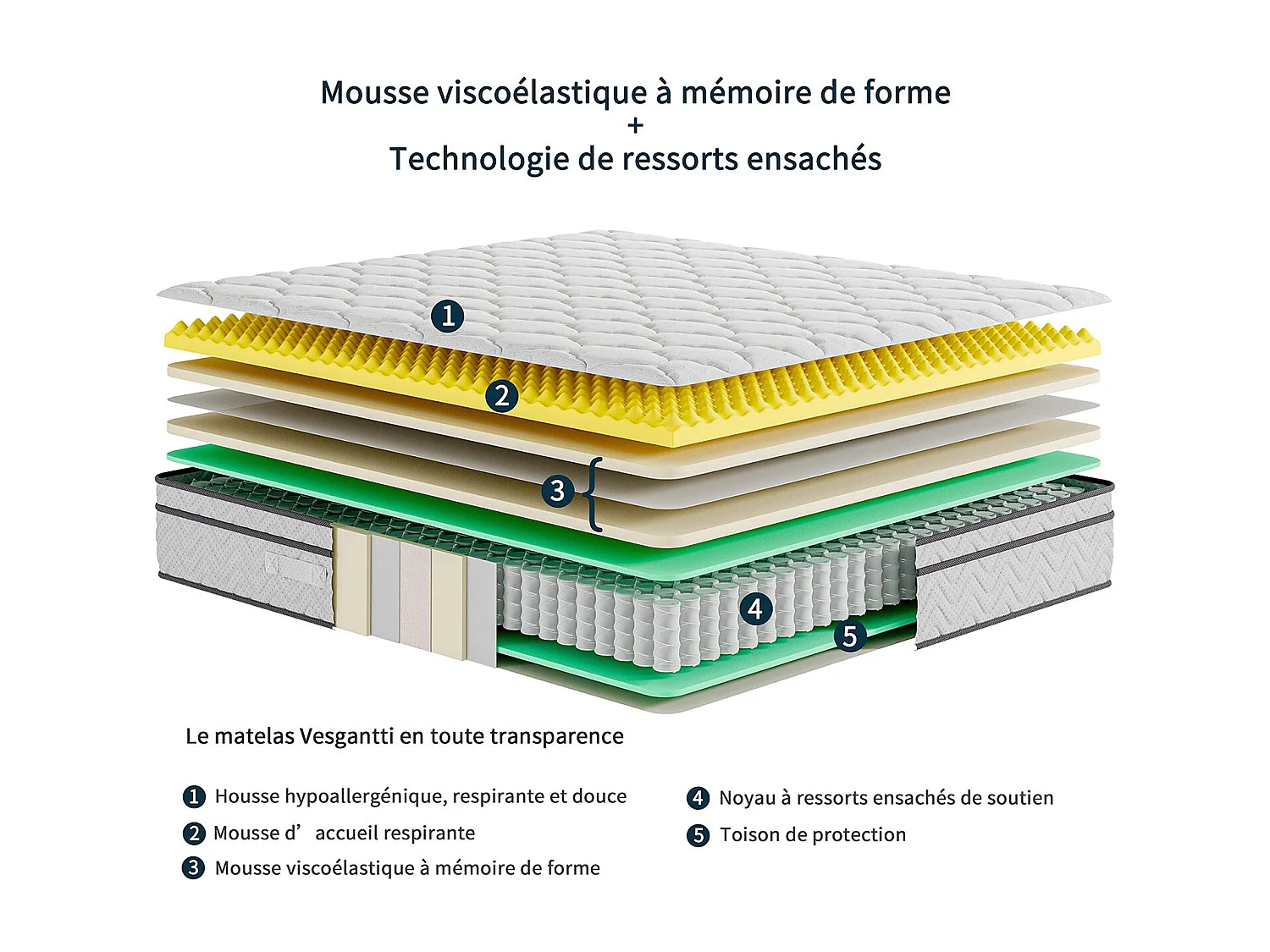 Matelas Boxtop 140x190cm, Épaisseur 22cm, Ressorts Ensachés & Mousse Mémoire, Multicouches Confort 7 Zones, Lit Adulte, Style Classique
