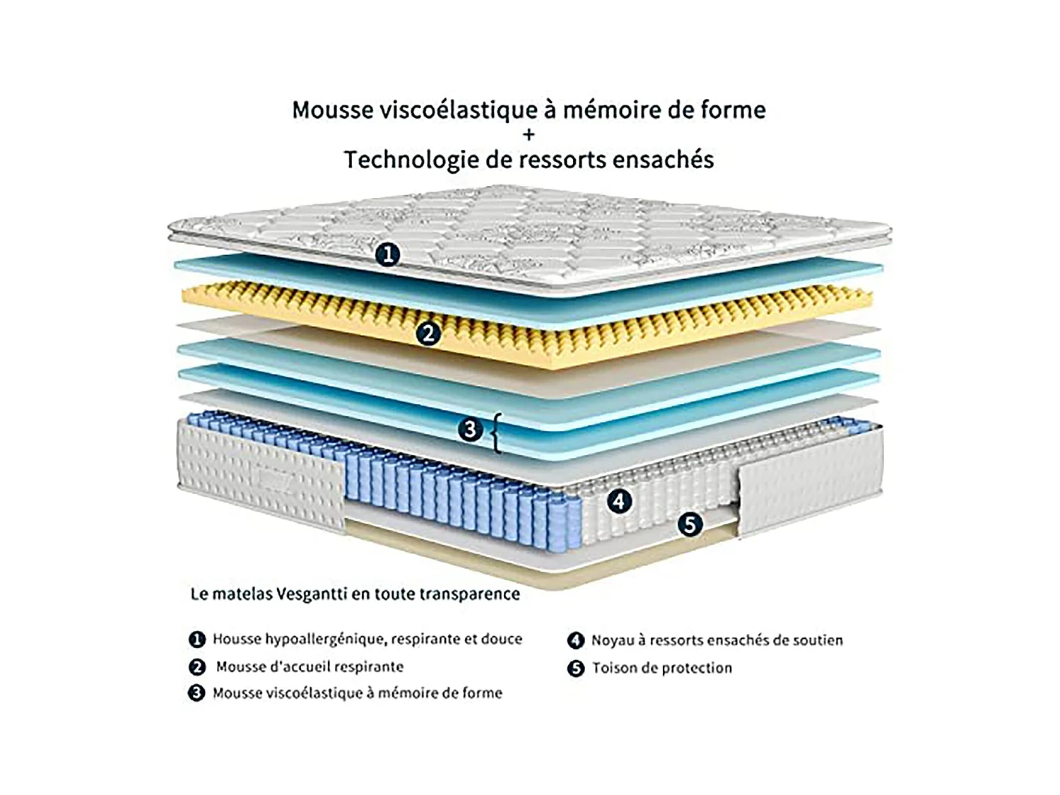 Materasso Pillowtop 90x190cm Spessore 26cm Letto per adulti/bambini di qualità superiore Molle insacchettate Memory Foam adattivo Comfort a 7 zone