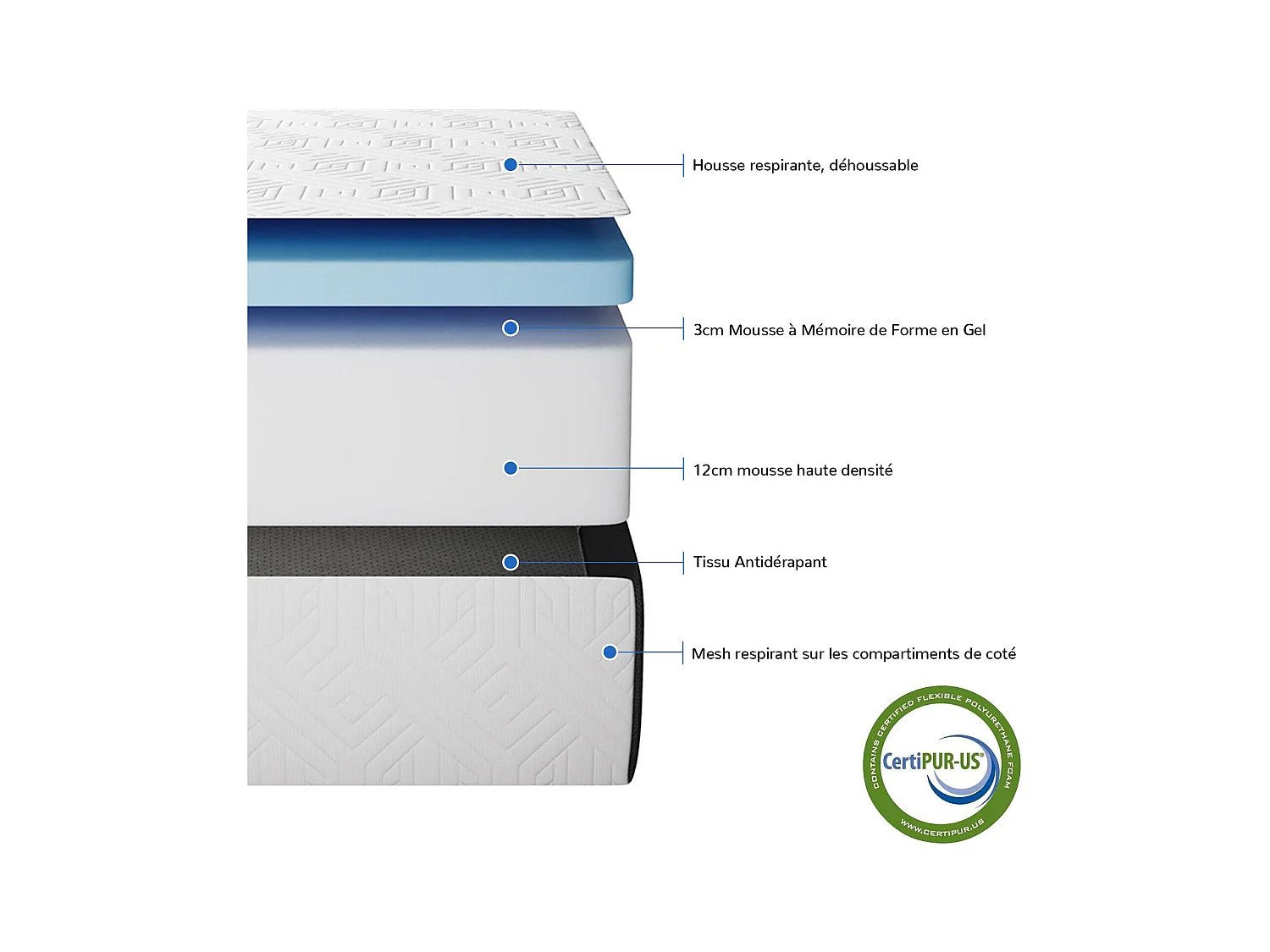 Matelas Pliable 140x190x15cm Mousse Mémoire Gel Lit d'Appoint 1 Personne Idéal pour Sol Voiture Camping Voyage avec Sac de Rangement