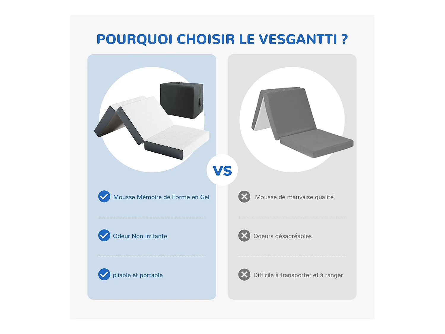 Matelas Pliable 140x190x15cm Mousse Mémoire Gel Lit d'Appoint 1 Personne Idéal pour Sol Voiture Camping Voyage avec Sac de Rangement