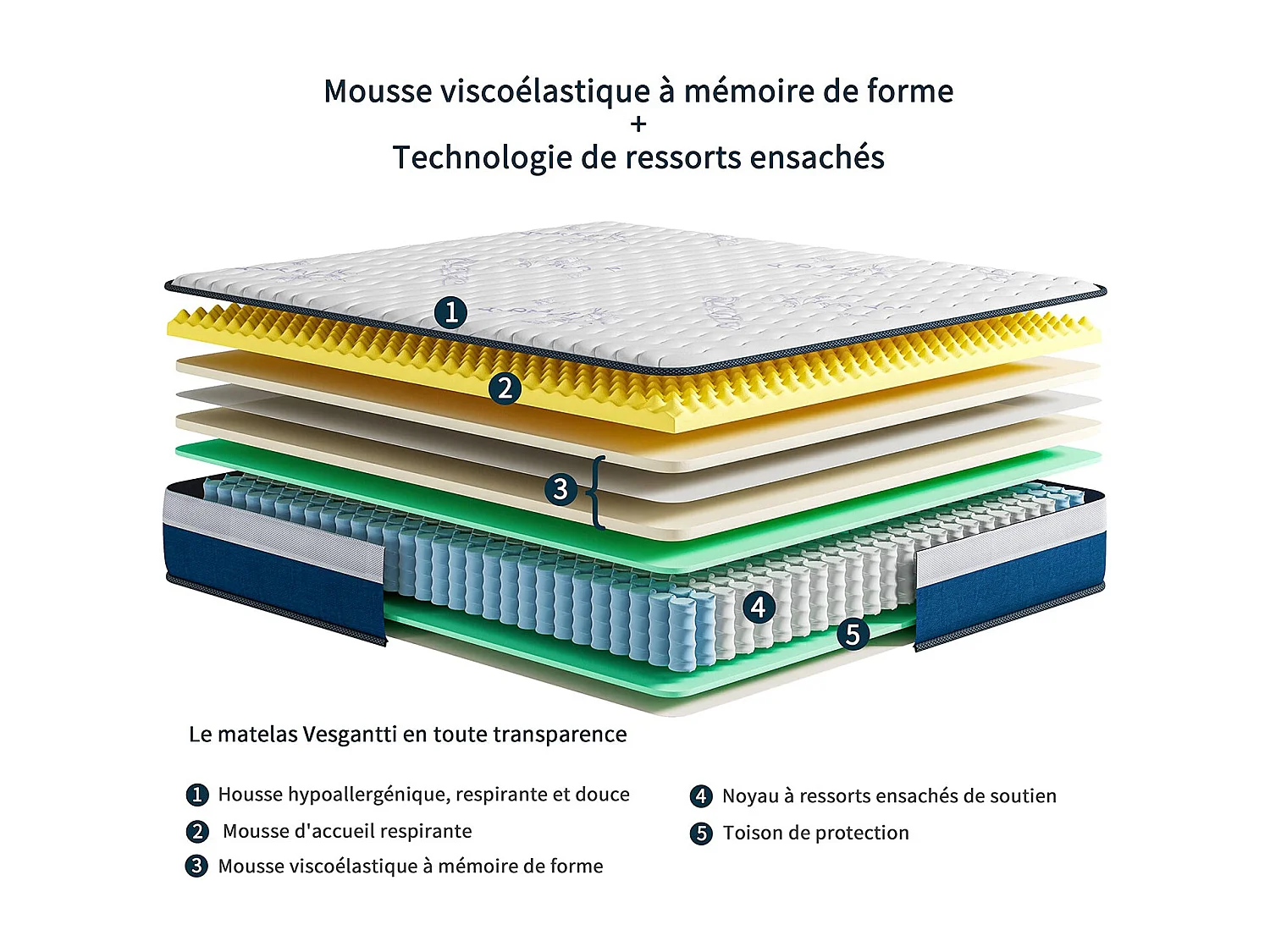 Tight Top Matelas 140x200cm, Épaisseur 26cm, Vague, Ressorts Ensachés 7 Zones, Mousse Mémoire Multi-Densité, Ergonomique et Hypoallergénique