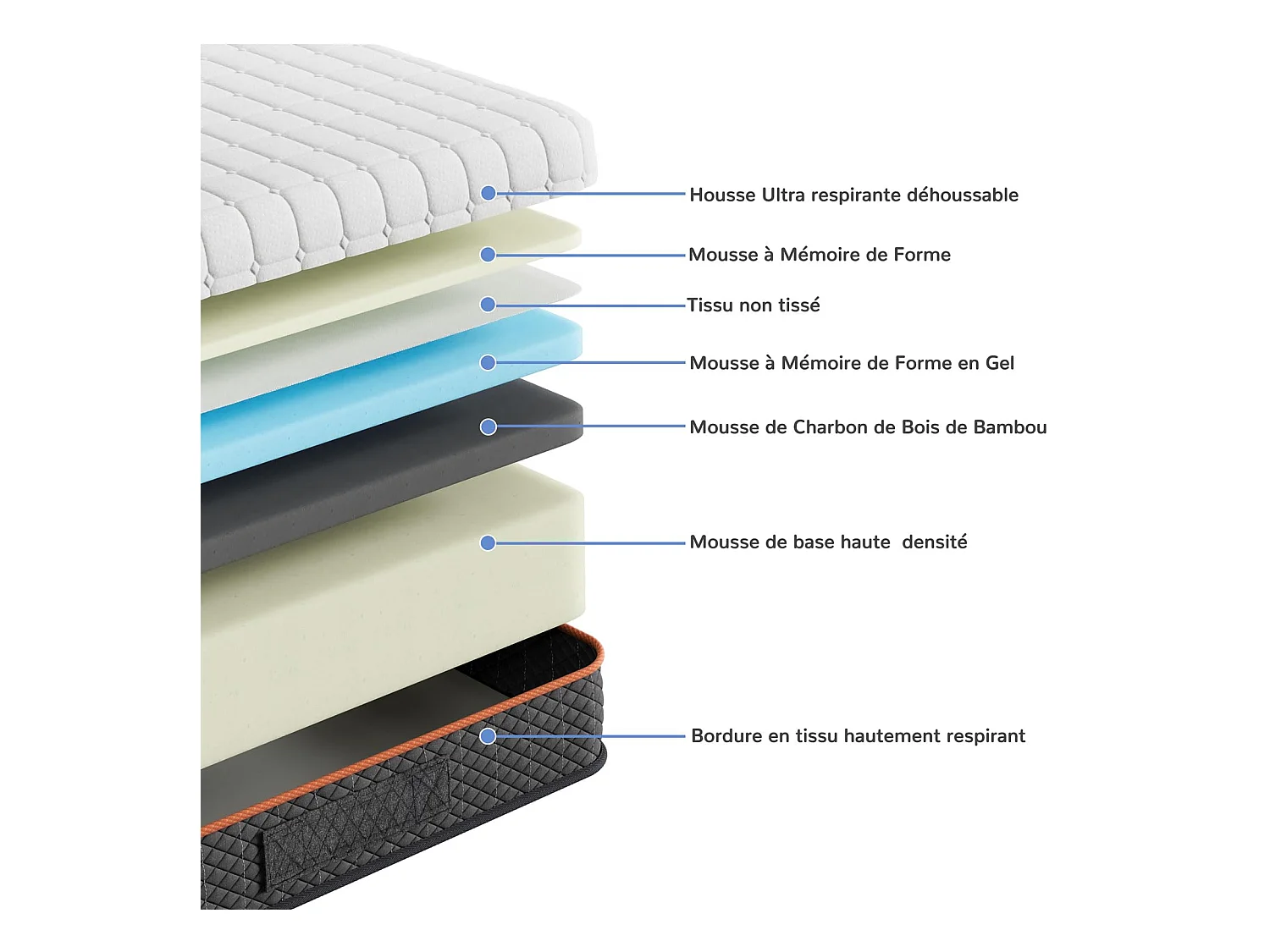 Matelas Mousse 160x200cm Épaisseur 18cm Mousse à Mémoire de Forme en Gel Soutien Zonné pour un Alignement Optimal et Confort Ergonomique