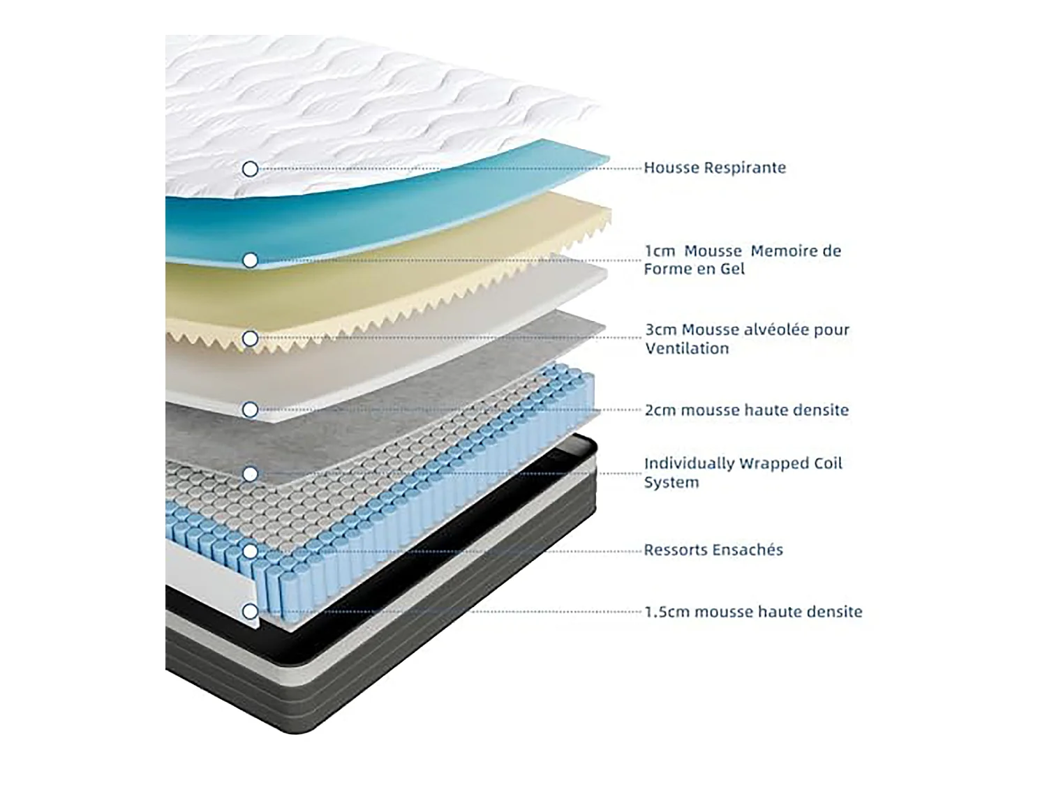 Matelas 160x200cm, Épaisseur 26cm, Hybrid Gel Mémoire, Ressorts Ensachés Indépendants, Confort 7 Zones, Multicouches, Certifié Oeko-Tex