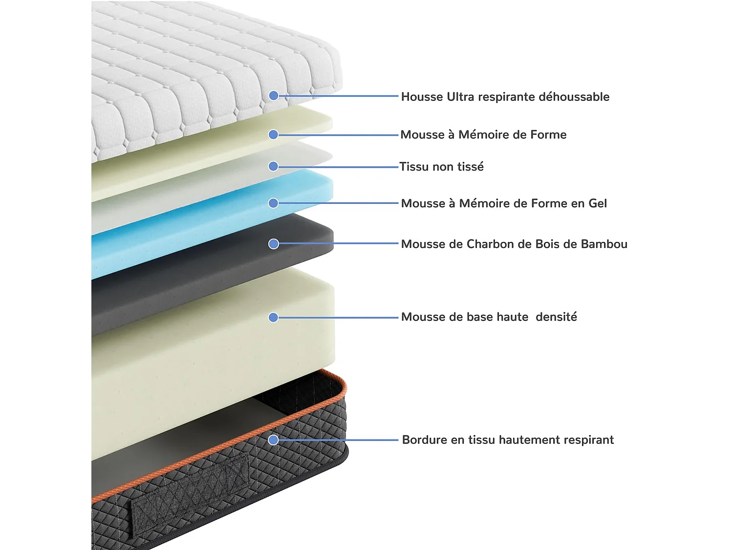 Matelas Mousse 120x190cm Épaisseur 18cm Mousse à Mémoire de Forme en Gel Soutien Zonné pour un Alignement Optimal et Confort Ergonomique