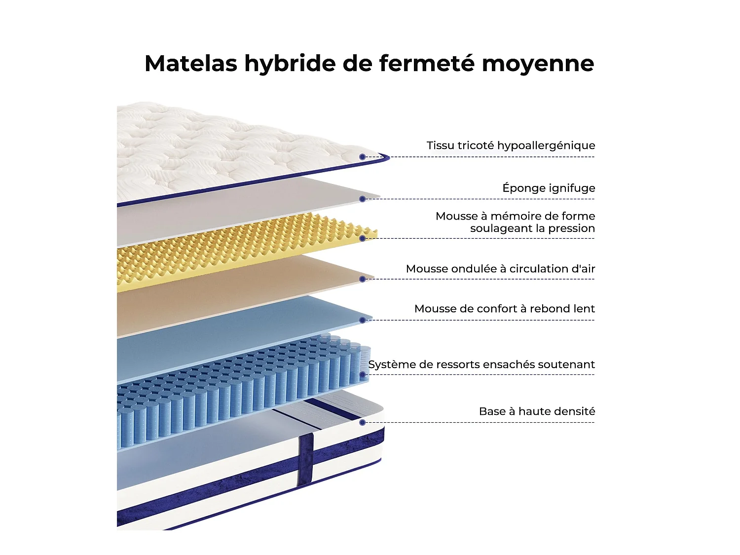 Matrasdikte 140x190x26cm Blue Velvet Hybrid Pocketveren & Memory Gel Foam Comfort 7 Multi-Layer Zones Oeko-Tex gecertificeerd