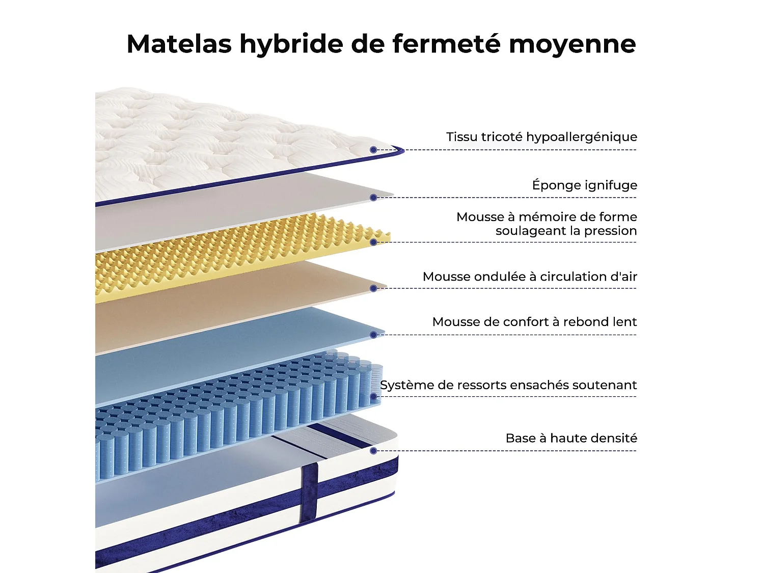 Matelas Épaisseur 140x190x26cm Blue Velvet Hybrid Ressorts Ensachés & Mousse Gel Mémoire Confort 7 Zones Multicouches Certifié Oeko-Tex