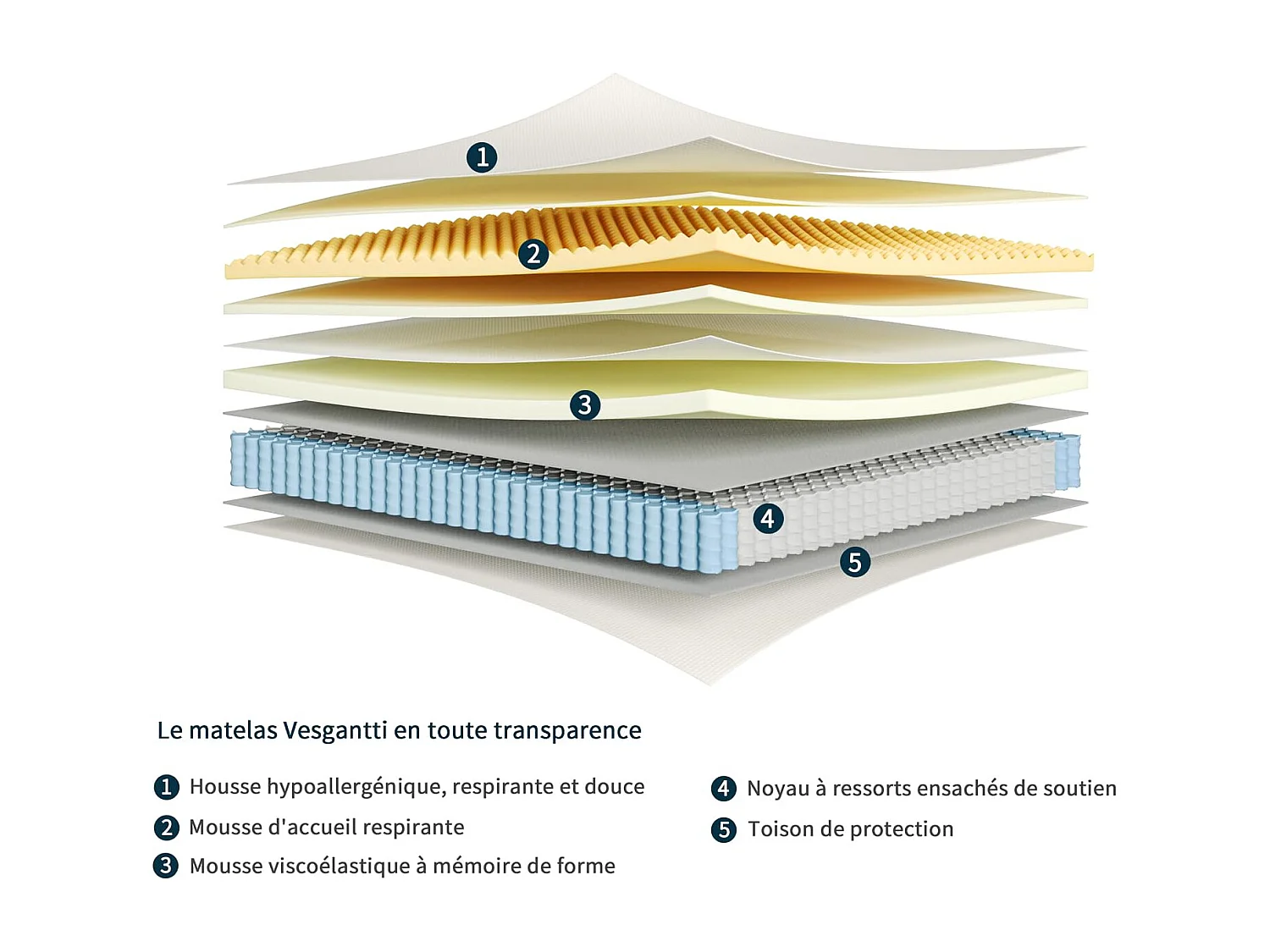 Matelas Tight Top 160x200cm, Épaisseur 22cm, Nova Rêve, Ressorts Ensachés & Mousse Mémoire, Lit Adulte, Roulé Compressé, Oeko-TEX