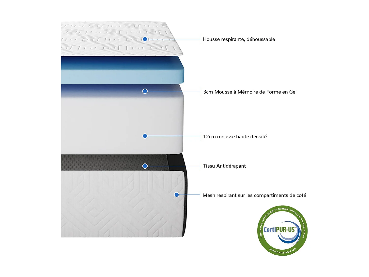 Matelas Pliable 90x190x15cm Mousse Mémoire Gel Lit d'Appoint 1 Personne Idéal pour Sol Voiture Camping Voyage avec Sac de Rangement