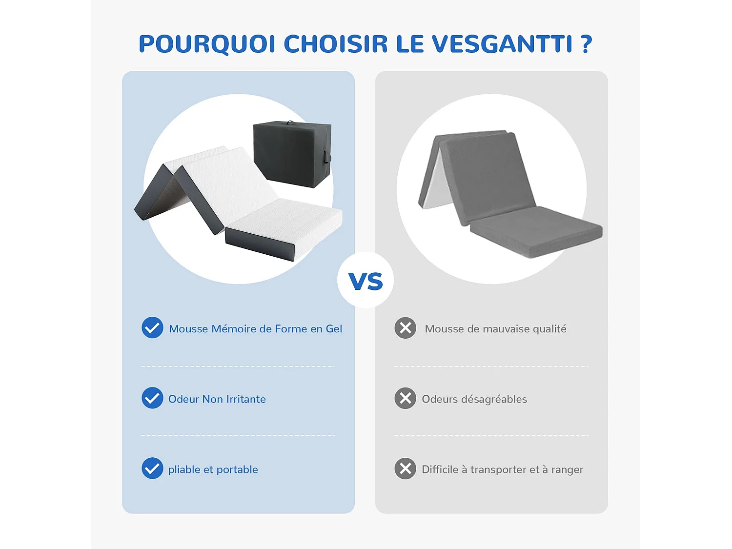 Matelas Pliable 90x190x15cm Mousse Mémoire Gel Lit d'Appoint 1 Personne Idéal pour Sol Voiture Camping Voyage avec Sac de Rangement