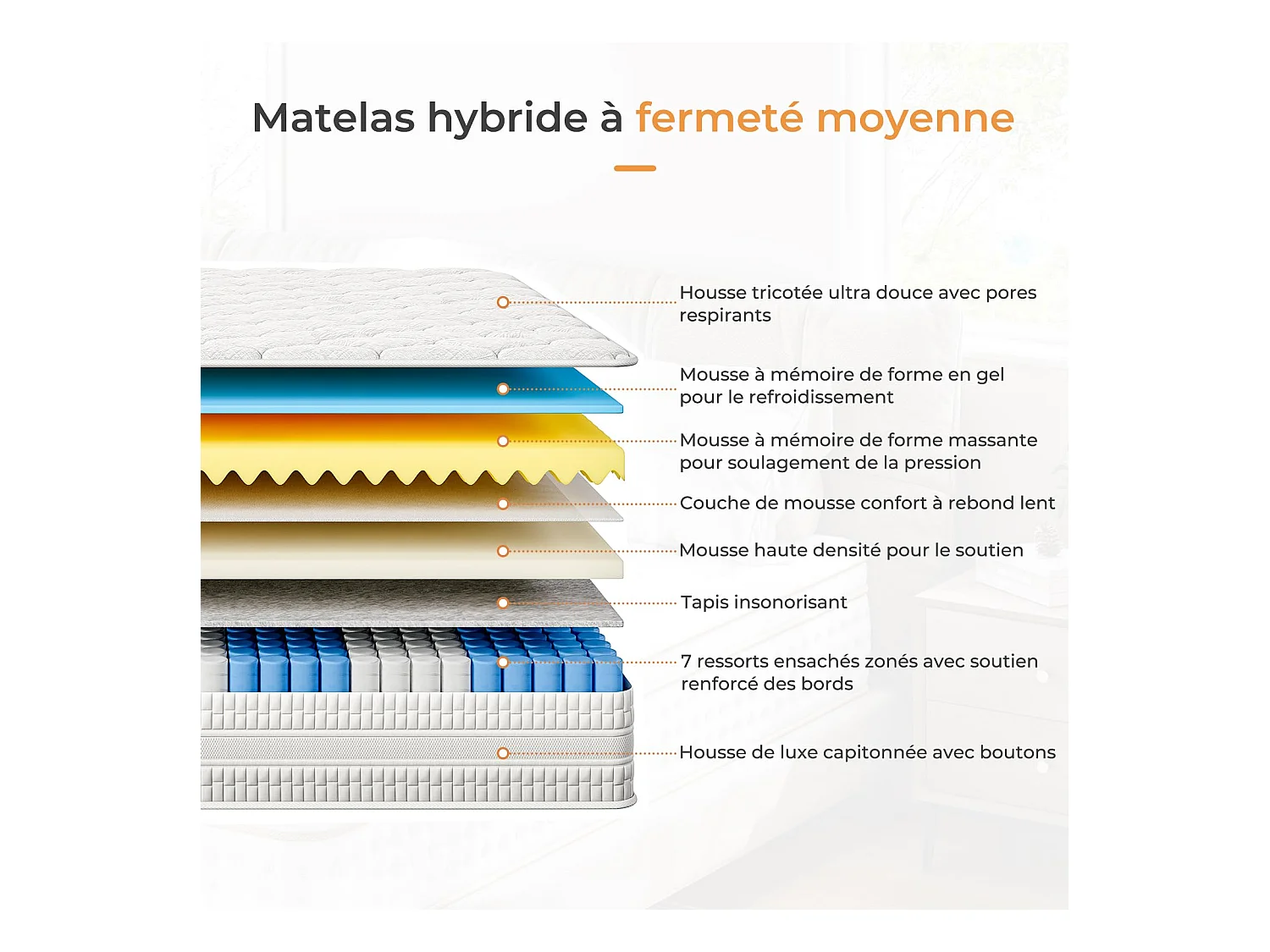 Matelas Hybride Épaisseur 160x200x24cm Ressorts Ensachés & Mousse Mémoire Soutien Optimal & Soulagement Pression Certifié CertiPUR-US