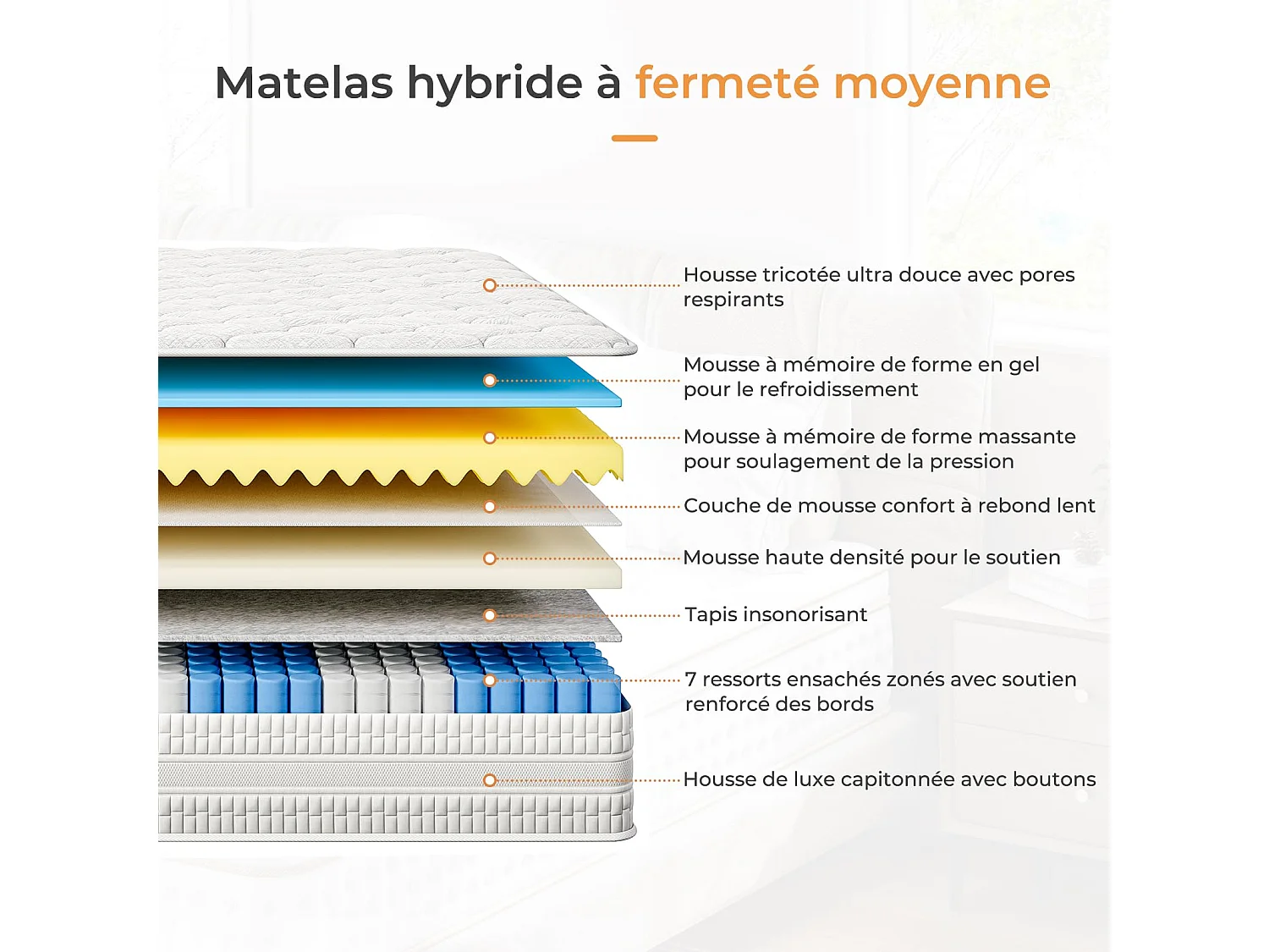 Matelas Hybride Épaisseur 160x200x24cm Ressorts Ensachés & Mousse Mémoire Soutien Optimal & Soulagement Pression Certifié CertiPUR-US