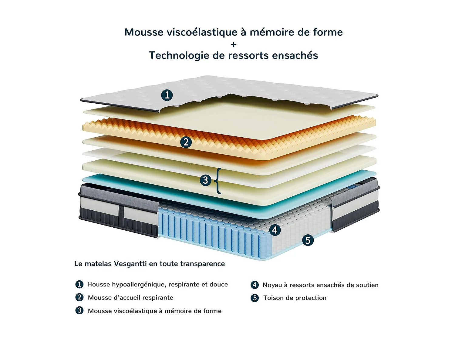 Matelas Boxtop 90x200cm, Épaisseur 30cm, Nova Luxe Hybride, Ressorts Ensachés & Mousse Mémoire, Confort 7 Zones, Multicouches Haut de Gamme