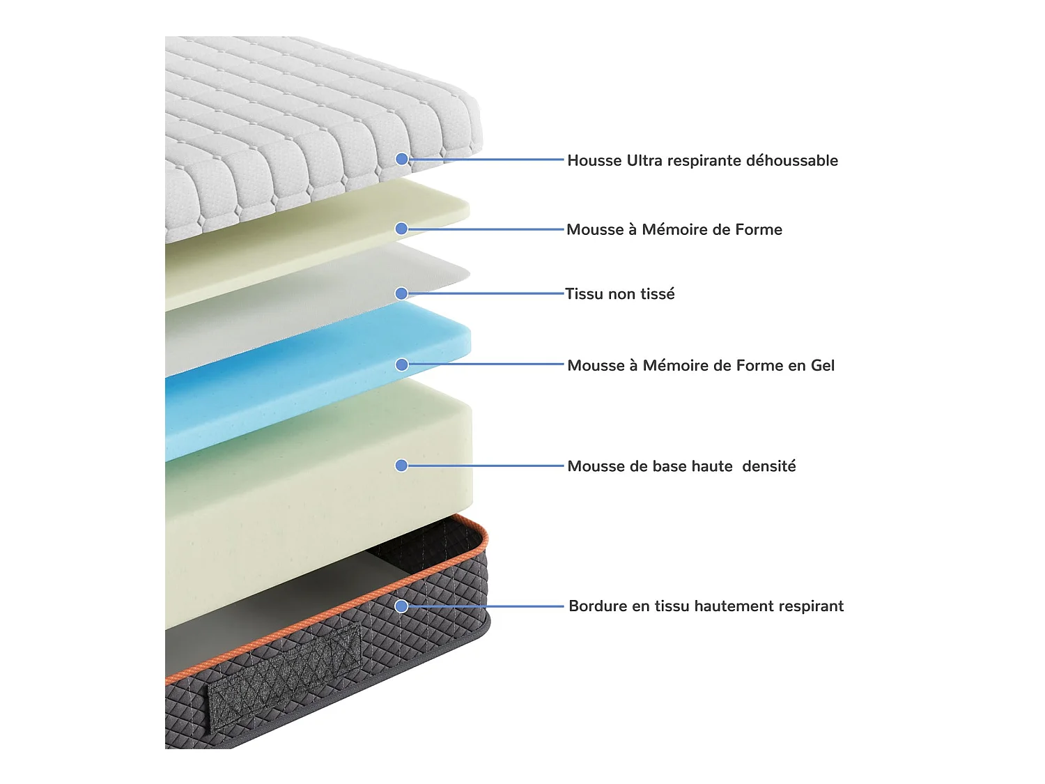 Matelas Mousse 140x200cm Épaisseur 16cm Mousse Mémoire Gel Soutien Zonné pour un Alignement Optimal et Confort Durable