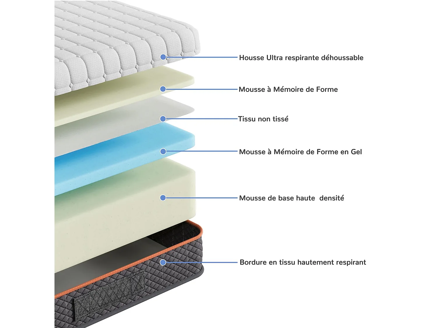 Materasso in schiuma 140x200cm Spessore 16cm Memory Foam in gel Supporto a zone per un allineamento ottimale e un comfort duraturo