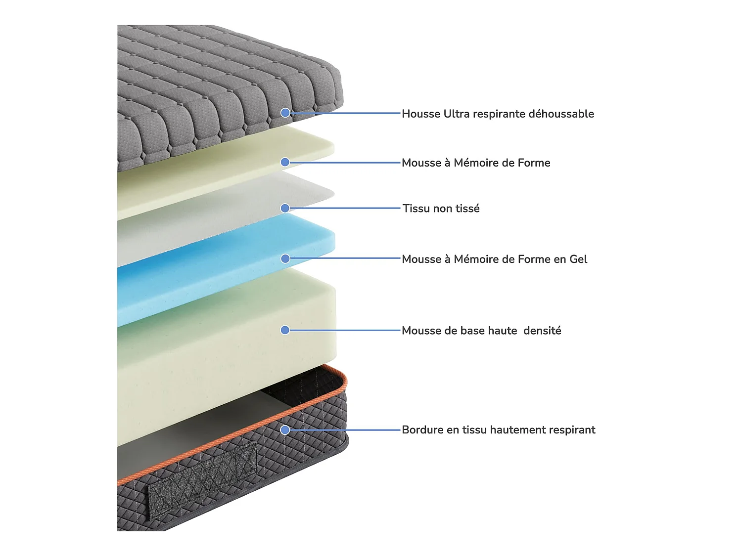 Matelas Mousse Gris 90x200cm Épaisseur 16cm Mousse à Mémoire de Forme en Gel Soutien Zonné pour un Alignement Optimal et Confort Ergonomique