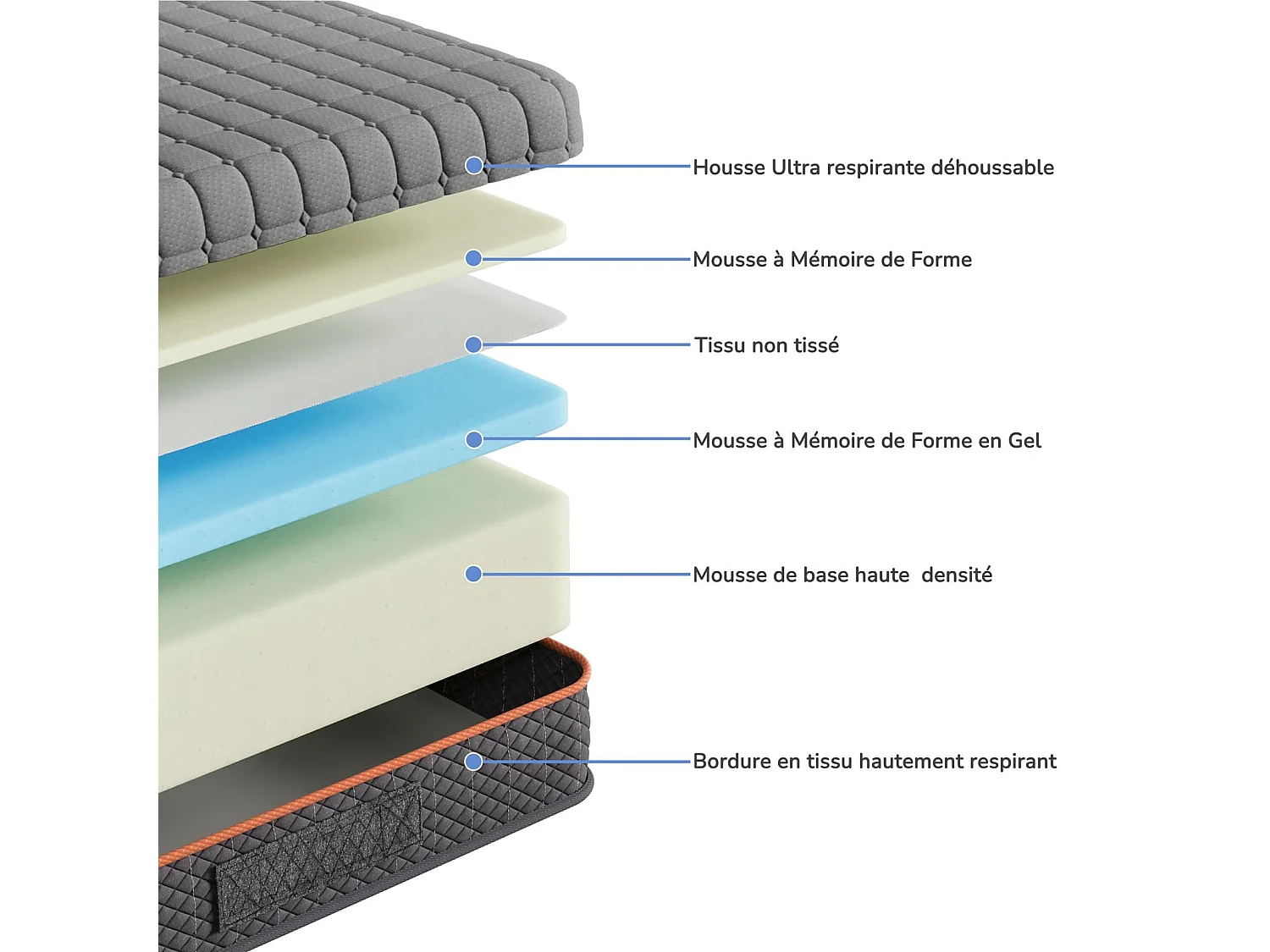 Matelas Mousse Gris 90x200cm Épaisseur 16cm Mousse à Mémoire de Forme en Gel Soutien Zonné pour un Alignement Optimal et Confort Ergonomique