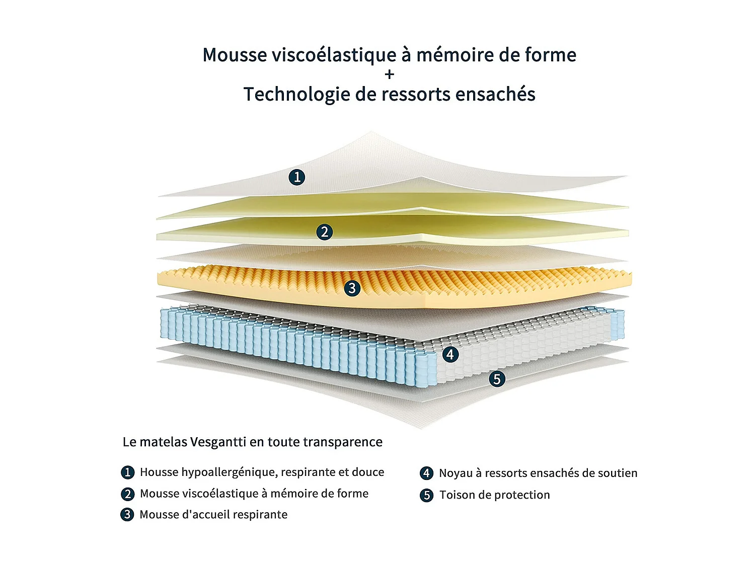 Matelas Boxtop 90x200cm, Épaisseur 25cm, Nova Fashion Hybrid, Ressorts Ensachés & Mousse Mémoire, Confort 7 Zones, Certifié CertiPUR-US