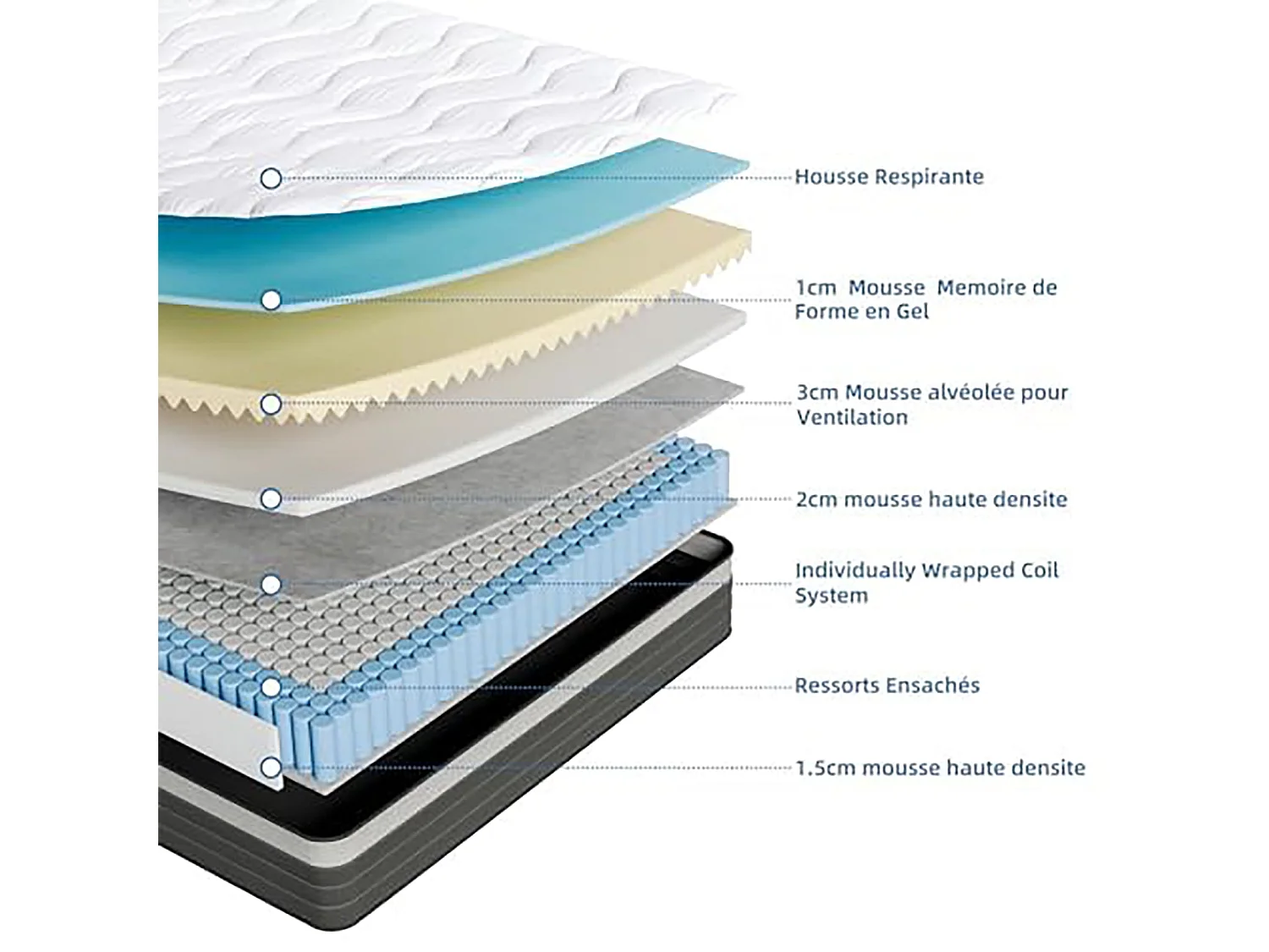 Matelas 90x200cm, Épaisseur 26cm, Hybrid Gel Mémoire, Ressorts Ensachés Indépendants, Confort 7 Zones, Multicouches, Certifié Oeko-Tex