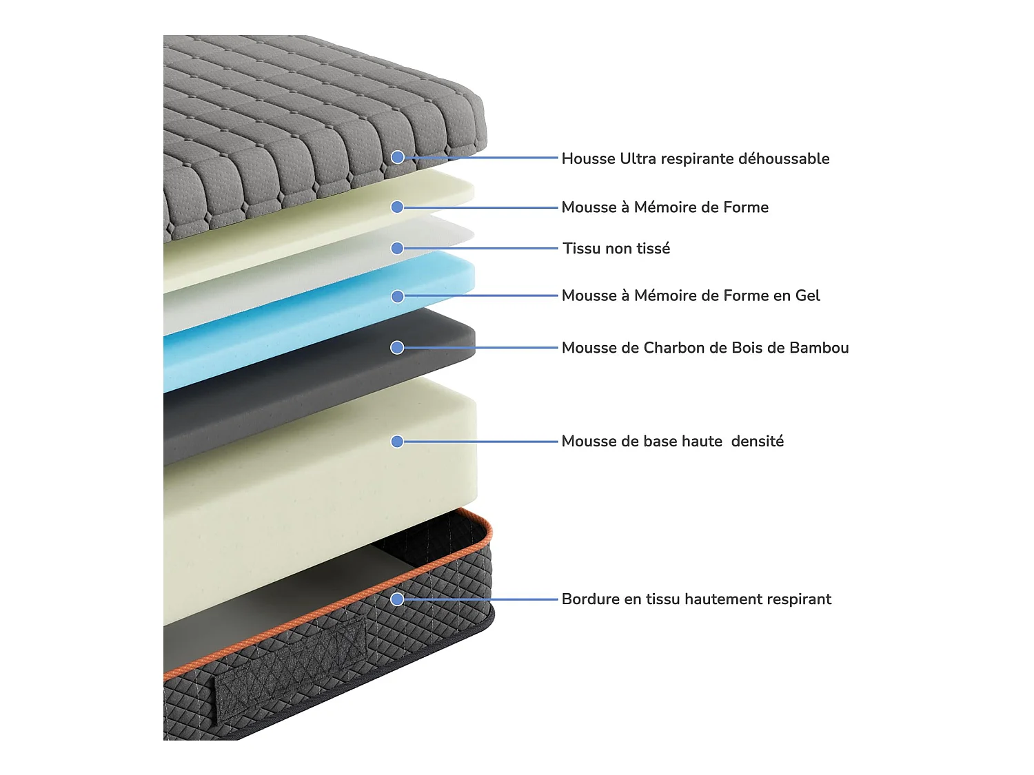 Grijs schuimmatras 140x200cm dik 18cm gel-traagschuim Gezoneerde ondersteuning voor optimale uitlijning en ergonomisch comfort
