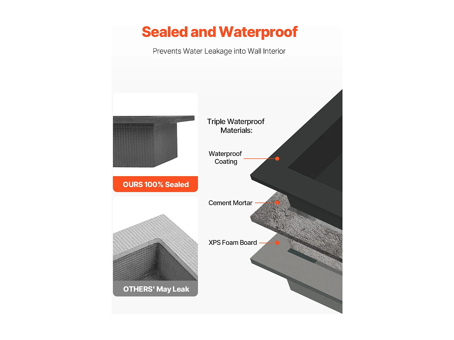 Niche Encastrable Salle de Bain SucceBuy, 10,16x40,64x50,8 cm, Murale Étagères de Rangement Moderne, Rangement Savon/Shampoing, Noir