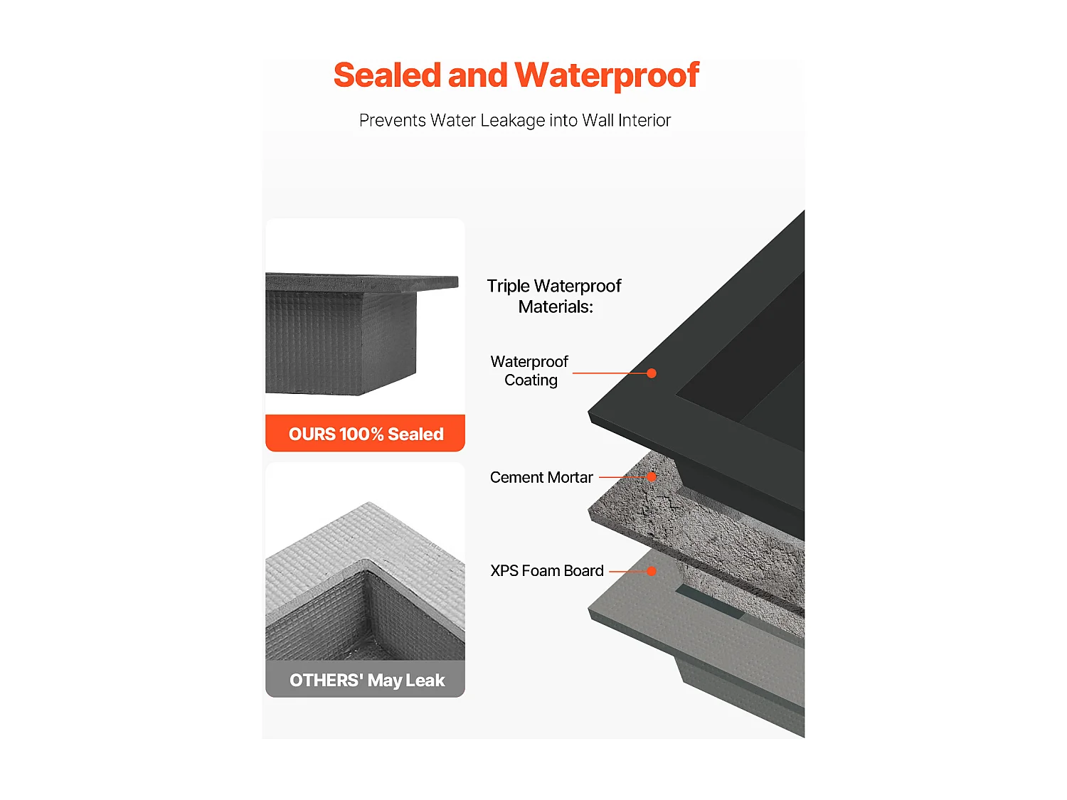 Niche Encastrable Salle de Bain SucceBuy, 40,6x61 cm + 40,6x61 cm, Murale Étagères de Rangement Moderne, Rangement Savon/Shampoing, Noir