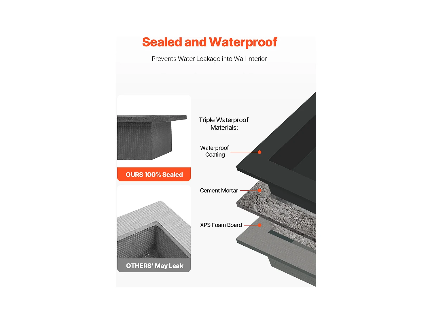 Niche Encastrable Salle de Bain SucceBuy, 40,6x81,3 cm + 40,6x81,3 cm,Murale Étagères de Rangement Moderne, Rangement Savon/Shampoing, Noir