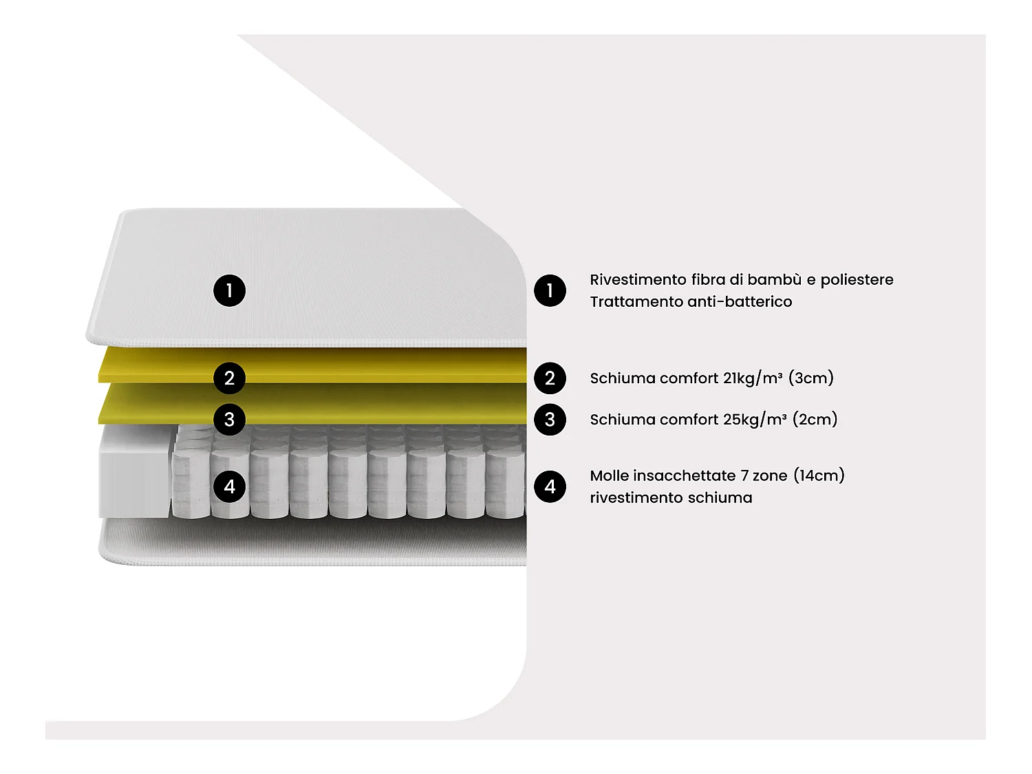 Materasso 140 x 190 cm molle insacchettate 7 zone topper integrato e rivestimento bambù spessore 23cm - TAREVO di NATUREA