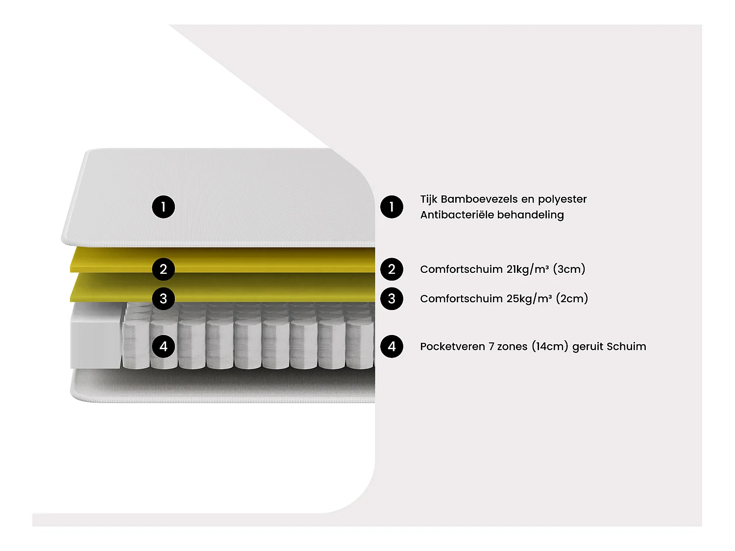 Matras 160 x 200 cm pocketveren 7 zones met geïntegreerde topmatras en bamboe tijk dikte 23 cm - TAREVO van NATUREA