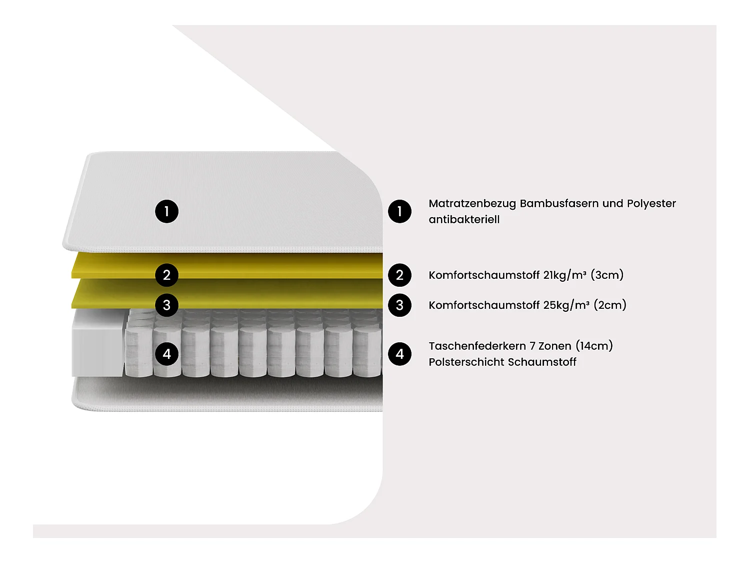 Matratze - 160 x 200 cm - Taschenfederkern 7 Zonen mit integriertem Topper und Bambusbezug 23 cm - TAREVO von NATUREA