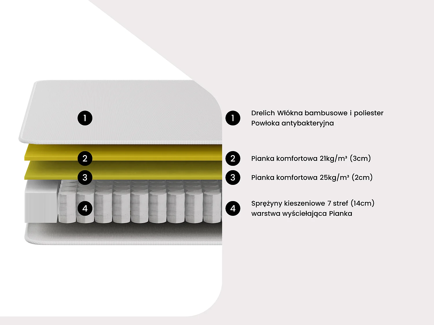 Materac 160 x 200 cm kieszeniowe sprężyny 7 stref zintegrowany topper i poszycie bambusowe gr. 23 cm - TAREVO od NATUREA