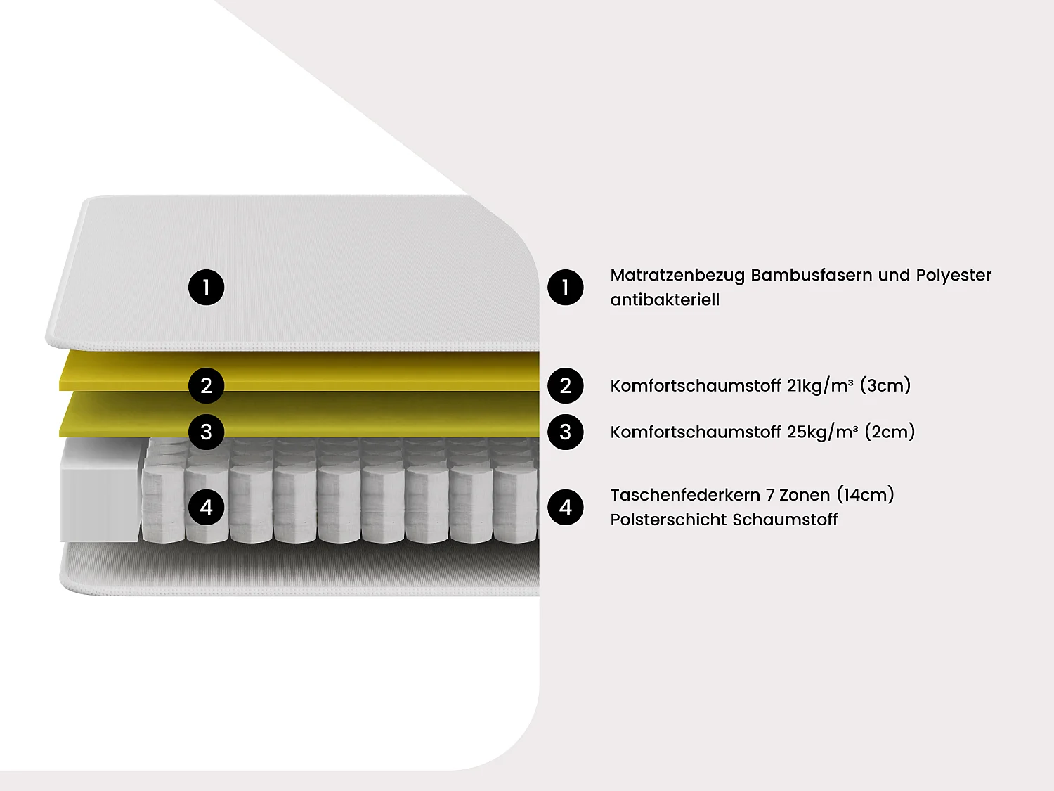 Matratze - 180 x 200 cm - Taschenfederkern 7 Zonen mit integriertem Topper und Bambusbezug 23 cm - TAREVO von NATUREA