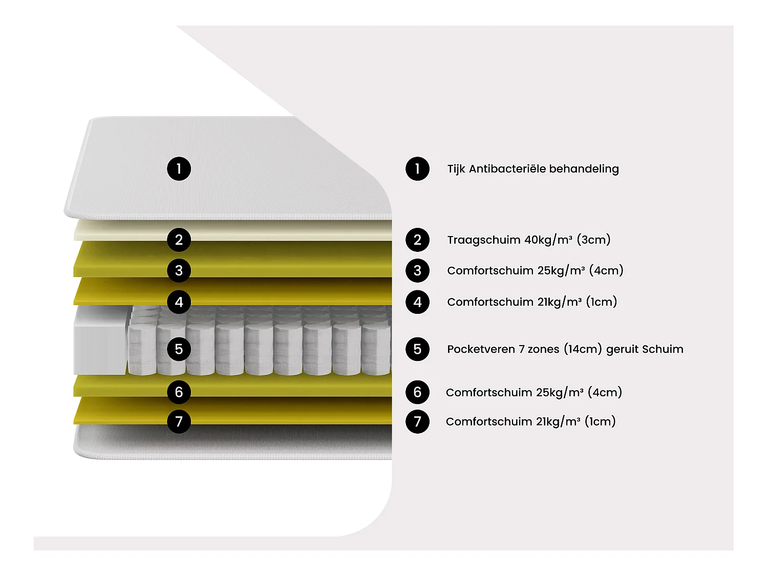 Matras 160 x 200 cm hybride pocketvering 7 zones en traagschuim dikte 30 cm - ILYROS van YSMÉE