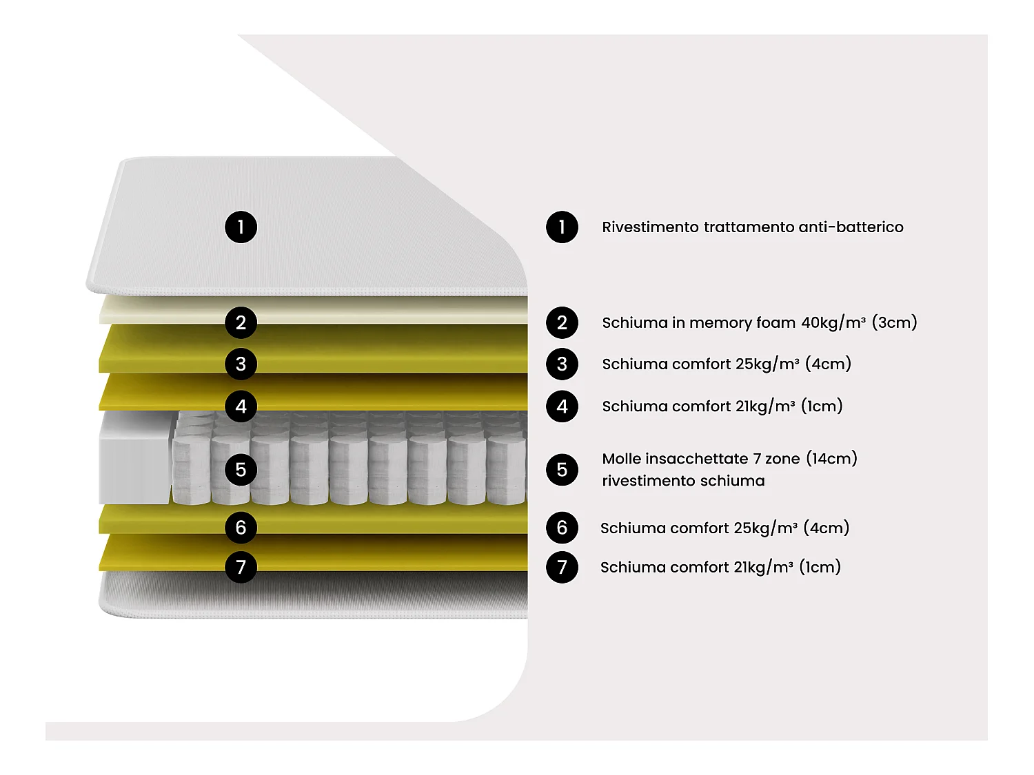 Materasso 160 x 200 cm ibrido molle insacchettate 7 zone e memory foam sp.30cm - ILYROS di YSMÉE