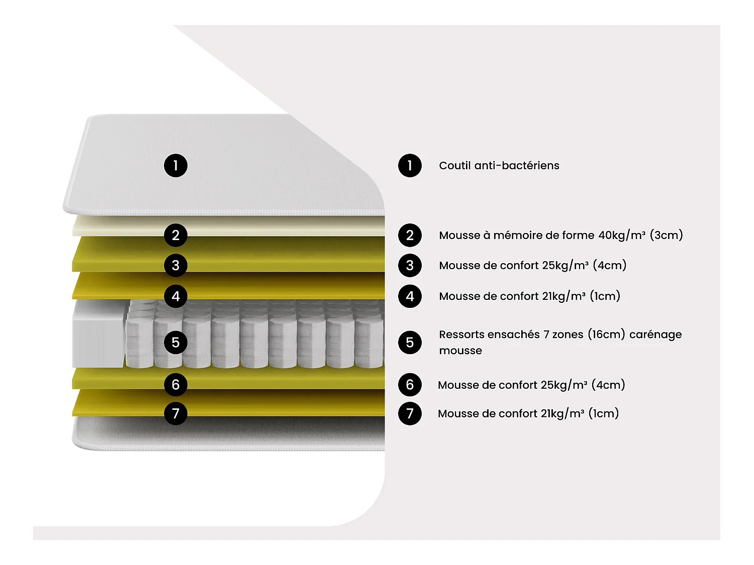 Matelas 140 x 190 cm hybride ressorts ensachés 7 zones et mémoire de forme ép.30cm - ILYROS de YSMÉE