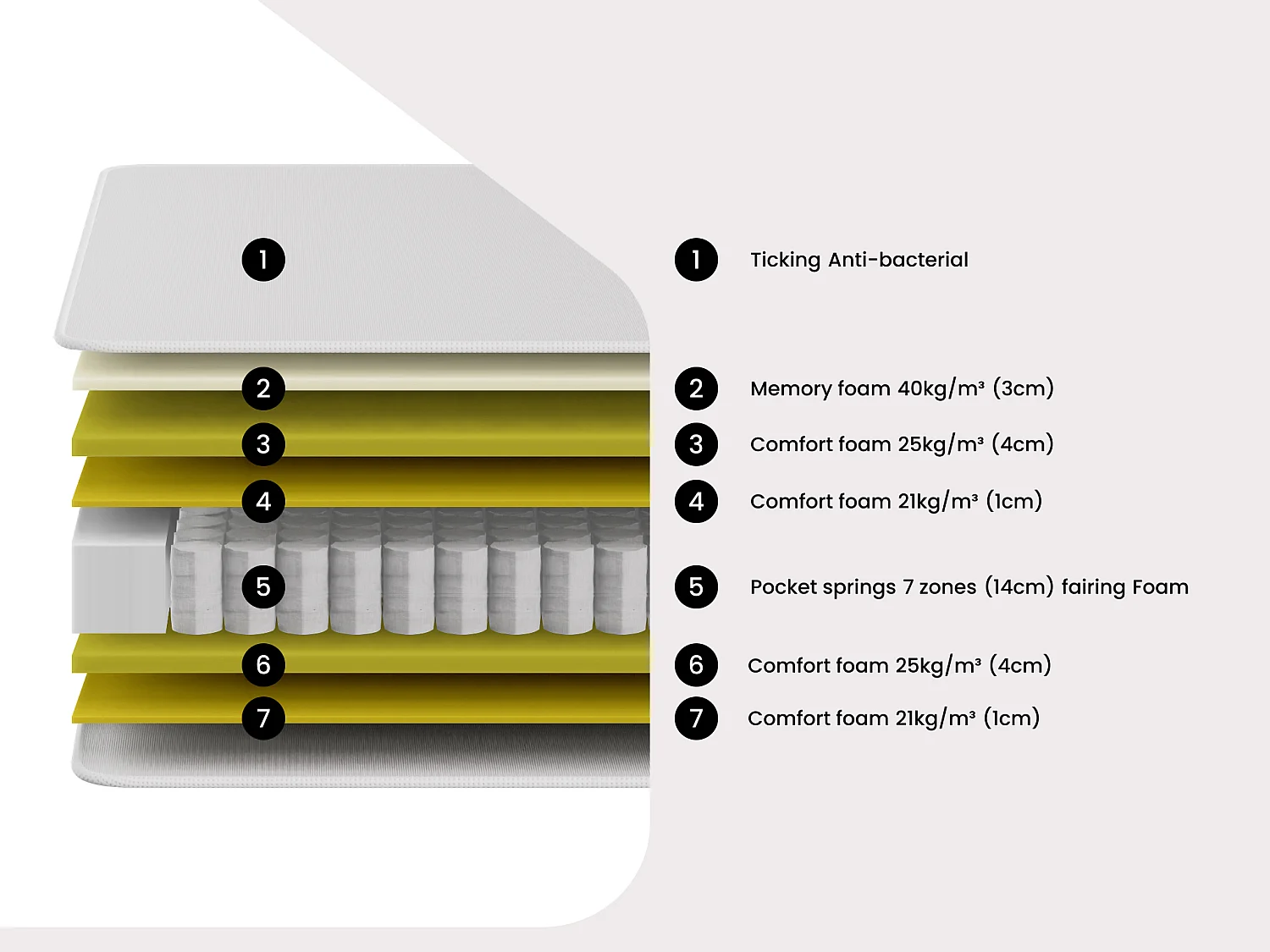 Mattress - 180 x 200 cm - hybrid 7-zone pocket sprung and memory foam - 30 cm thick - ILYROS by YSMÉE