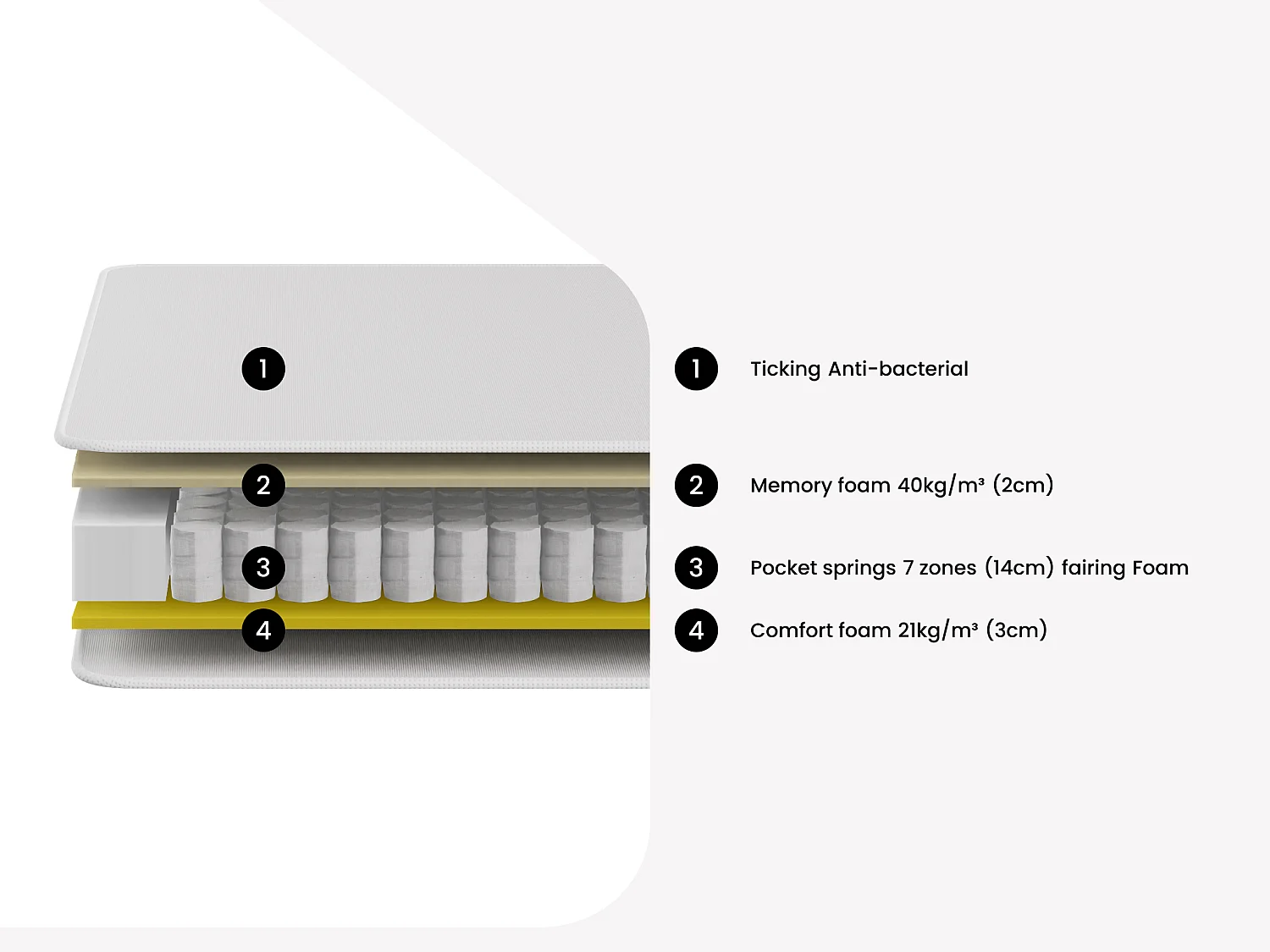 Mattress - 160 x 200 cm - 7-zone pocket sprung and memory foam - 22 cm thick - LUREAN by YSMÉE