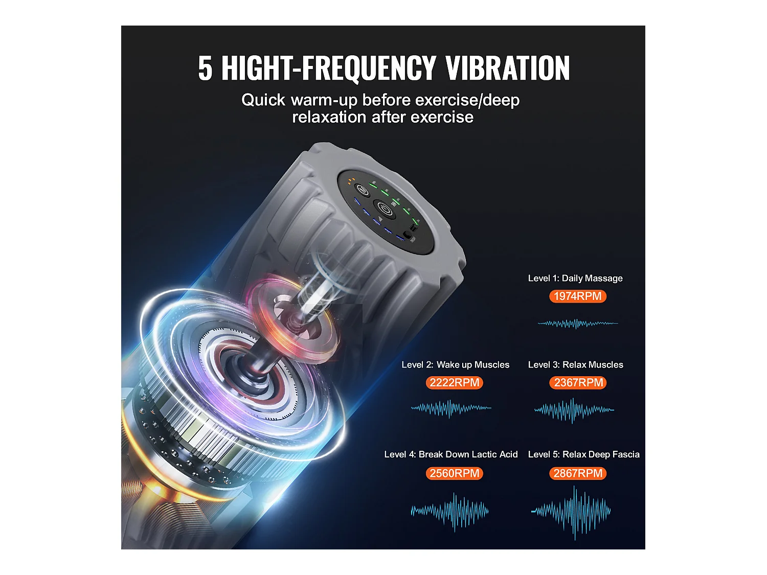 Rouleau en Mousse Électrique SucceBuy, avec à 5 Vitesses pour la Relaxation Musculaire, pour Soulager la Douleur, Augmenter Flux Sanguin