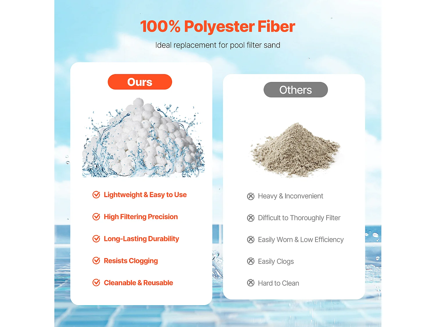 Boules Filtrantes pour Piscine, SucceBuy Boules de Filtre de Piscine de 2.1 kg, Médias Réutilisables de Filtre de Sable pour Piscines