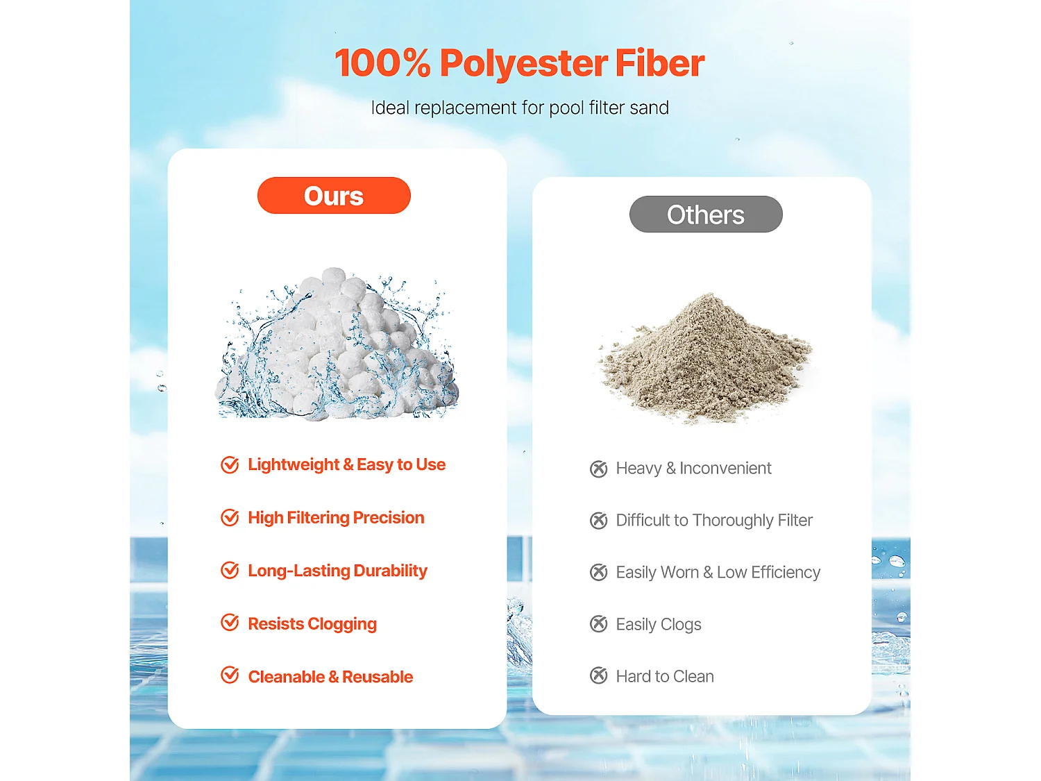 Boules Filtrantes pour Piscine, SucceBuy Boules Filtrantes de Piscine 1.56 kg pour Filtre à Sable Réutilisable pour Piscine